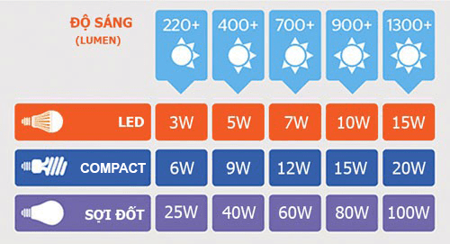 Den Led Am Tran Duhal Sdgt509